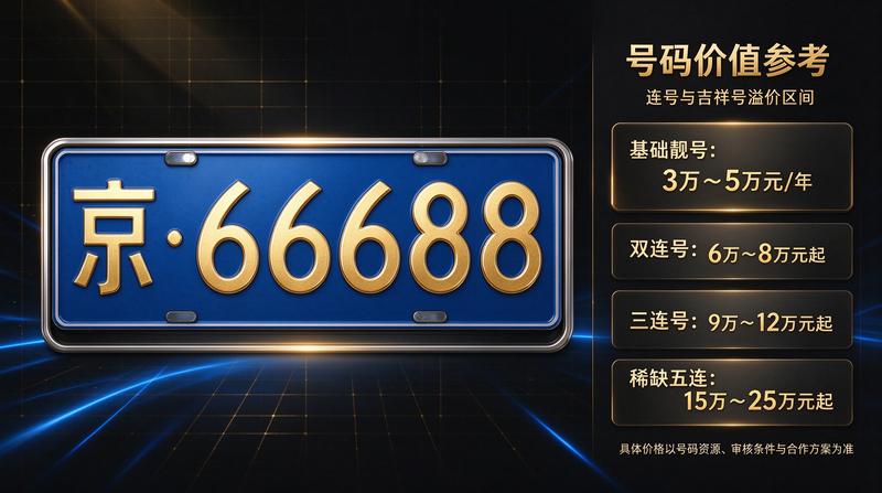 新能源指标